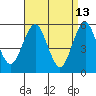 New Haven tide chart for Monday, April 13, 2026
