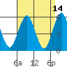 New Haven tide chart for Tuesday, April 14, 2026