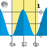 New Haven tide chart for Wednesday, April 1, 2026