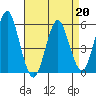 New Haven tide chart for Monday, April 20, 2026