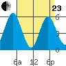New Haven tide chart for Thursday, April 23, 2026
