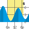 New Haven tide chart for Monday, April 6, 2026