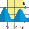 New Haven tide chart for Wednesday, April 8, 2026