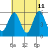 New Haven tide chart for Monday, May 11, 2026