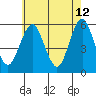 New Haven tide chart for Tuesday, May 12, 2026