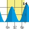 New Haven tide chart for Thursday, May 14, 2026