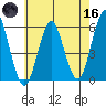 New Haven tide chart for Saturday, May 16, 2026