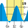 New Haven tide chart for Tuesday, May 19, 2026