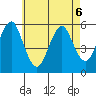 New Haven tide chart for Wednesday, May 6, 2026