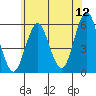 New Haven tide chart for Friday, June 12, 2026