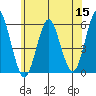 New Haven tide chart for Monday, June 15, 2026