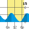 New Hope Bridge tide chart for Monday, August 15, 2022