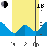 New Hope Bridge tide chart for Thursday, August 18, 2022