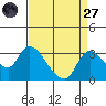 New Hope Bridge tide chart for Saturday, August 27, 2022