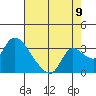 New Hope Bridge tide chart for Tuesday, August 9, 2022