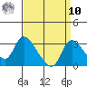 New Hope Bridge tide chart for Saturday, September 10, 2022