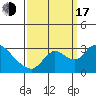 New Hope Bridge tide chart for Saturday, September 17, 2022