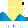 New Hope Bridge tide chart for Tuesday, September 6, 2022