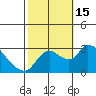 New Hope Bridge tide chart for Saturday, October 15, 2022