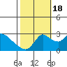 New Hope Bridge tide chart for Tuesday, October 18, 2022