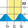 New Hope Bridge tide chart for Saturday, October 22, 2022