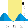 New Hope Bridge tide chart for Thursday, October 6, 2022