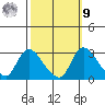 New Hope Bridge tide chart for Sunday, October 9, 2022
