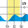 New Hope Bridge tide chart for Tuesday, November 15, 2022