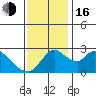 New Hope Bridge tide chart for Wednesday, November 16, 2022