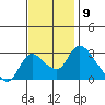 New Hope Bridge tide chart for Wednesday, November 9, 2022