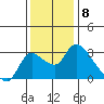 New Hope Bridge tide chart for Thursday, December 8, 2022
