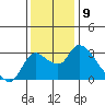 New Hope Bridge tide chart for Friday, December 9, 2022