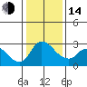 New Hope Bridge tide chart for Saturday, January 14, 2023