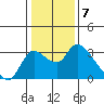 New Hope Bridge tide chart for Saturday, January 7, 2023