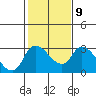New Hope Bridge tide chart for Thursday, February 9, 2023