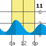 New Hope Bridge tide chart for Saturday, March 11, 2023