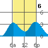 New Hope Bridge tide chart for Monday, March 6, 2023