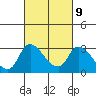 New Hope Bridge tide chart for Thursday, March 9, 2023