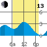 New Hope Bridge tide chart for Thursday, April 13, 2023