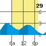 New Hope Bridge tide chart for Saturday, April 29, 2023