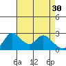 New Hope Bridge tide chart for Sunday, April 30, 2023
