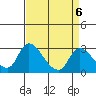 New Hope Bridge tide chart for Thursday, April 6, 2023