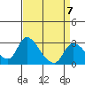 New Hope Bridge tide chart for Friday, April 7, 2023