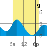 New Hope Bridge tide chart for Sunday, April 9, 2023
