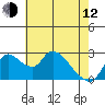 New Hope Bridge tide chart for Friday, May 12, 2023