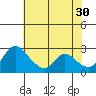 New Hope Bridge tide chart for Tuesday, May 30, 2023