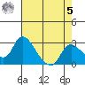 New Hope Bridge tide chart for Friday, May 5, 2023