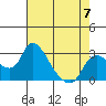 New Hope Bridge tide chart for Sunday, May 7, 2023