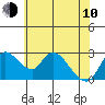 New Hope Bridge tide chart for Saturday, June 10, 2023