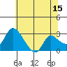 New Hope Bridge tide chart for Thursday, June 15, 2023